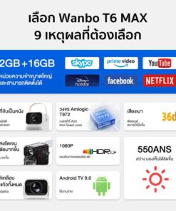 [ประกันศูนย์ไทยแท้] Wanbo T6 max Projector โปรเจคเตอร์พกพา Full HD Android 9.0 - Image 2